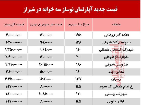 قیمت آپارتمان نوساز سه خوابه در شیراز