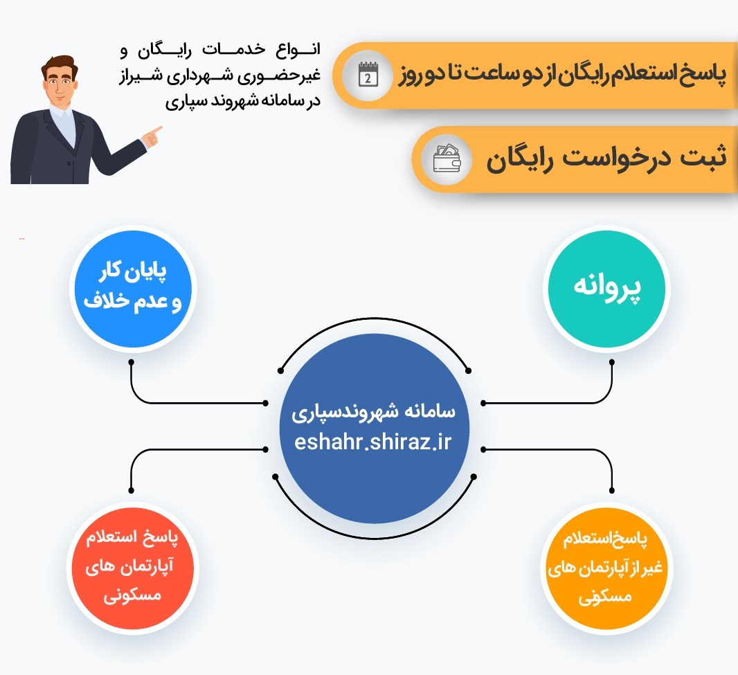 قرارداد فعالیت دفاتر ماده۳۳ تا پایان سال۹۹ به پایان خواهد رسید