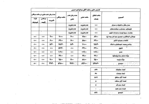 رئیس شورای اسلامی شهر شیراز به قول خود عمل کرد