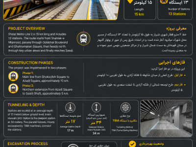 روایتی از دل زمین برای آینده شهر شیراز
