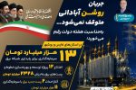 تزریق بالغ بر ۱۳ هزار میلیارد تومان سرمایه برای توسعه و تثبیت شبکه برق جنوب کشور
