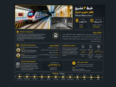 از دل زمین برای آینده شهر شیراز
