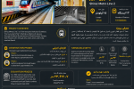 از دل زمین برای آینده شهر شیراز